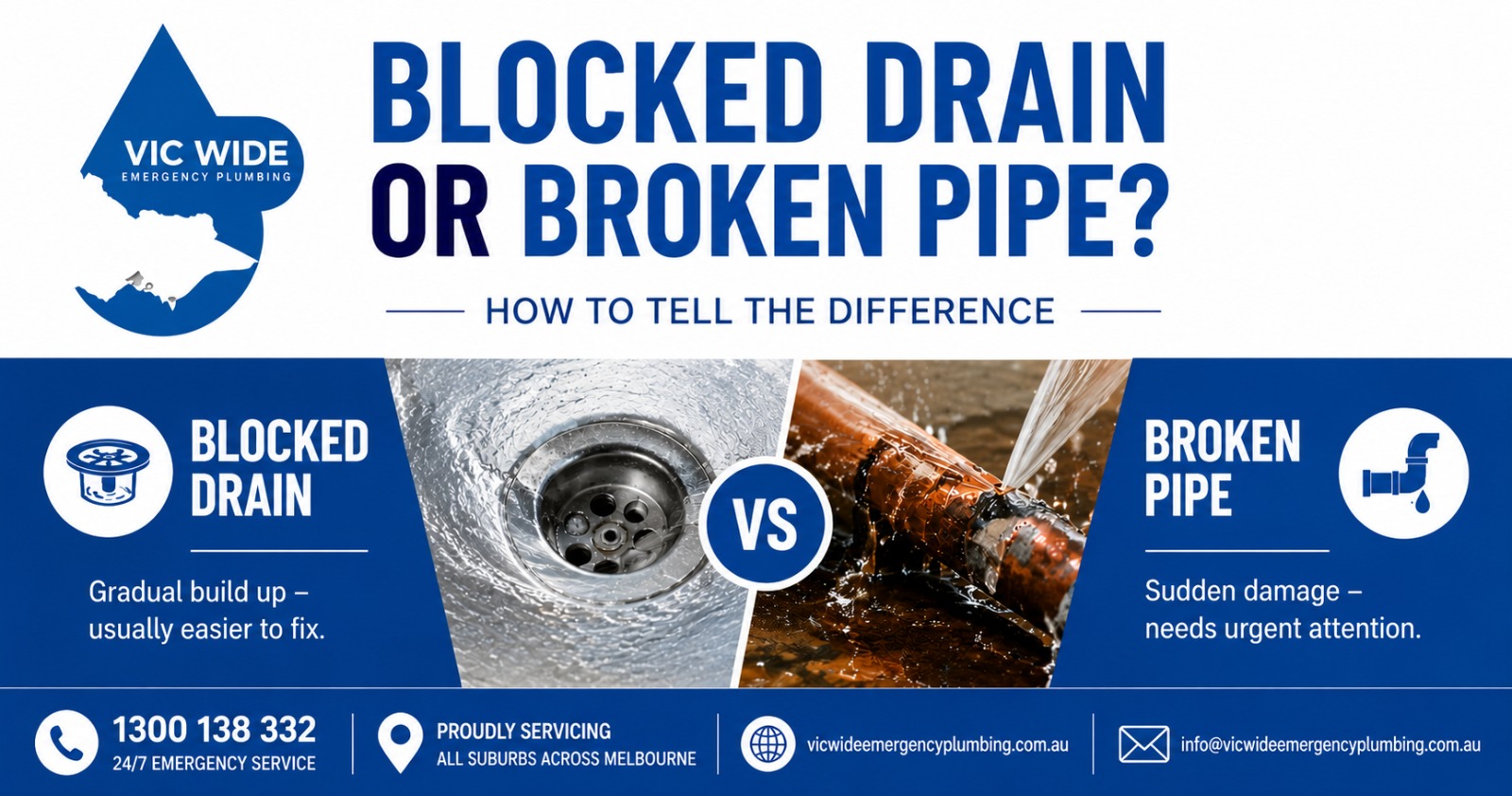 Blocked Drain