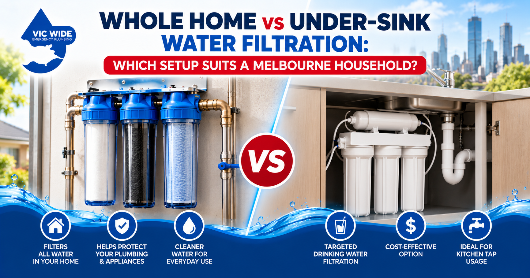 Whole Home vs Under-Sink Water Filtration Melbourne